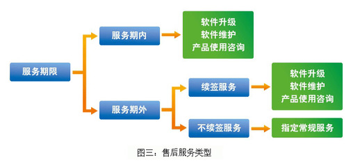 構筑高效技術咨詢體系，賦能企業售后服務的卓越升級
