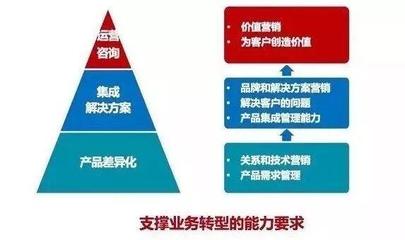 企業案例丨華為產品變革 用30%的產品，滿足客戶100%的需求